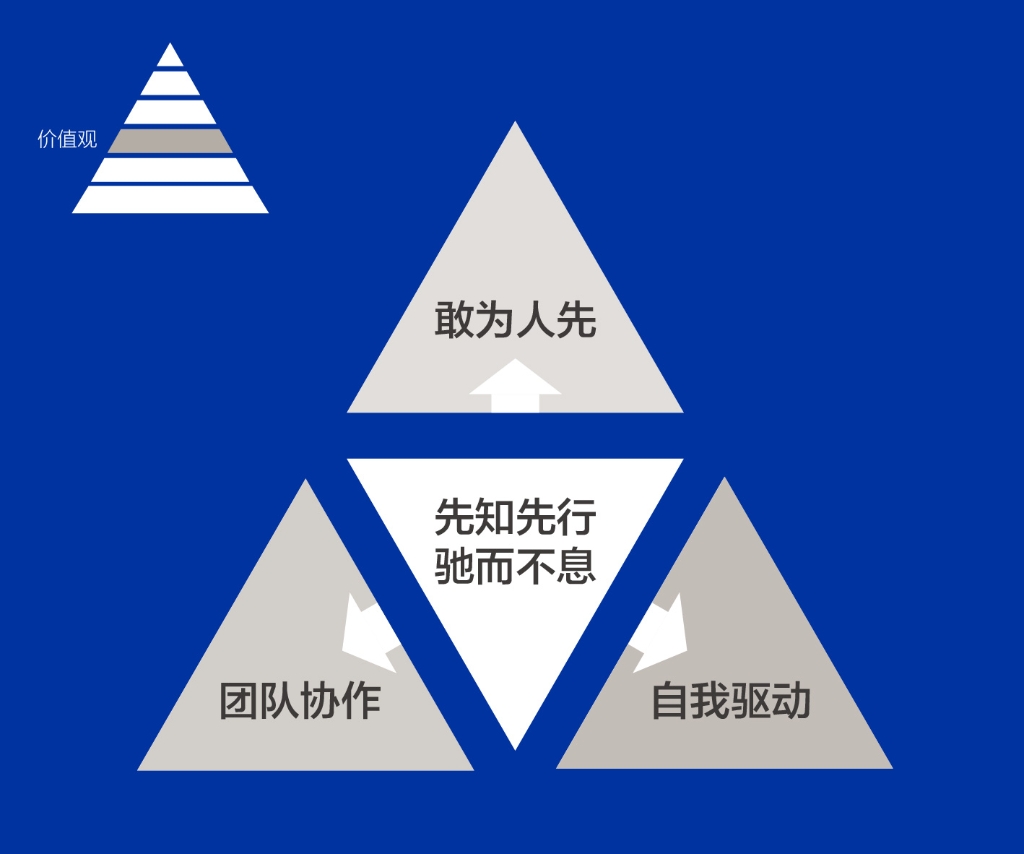 开运体育人的DNA——价值观